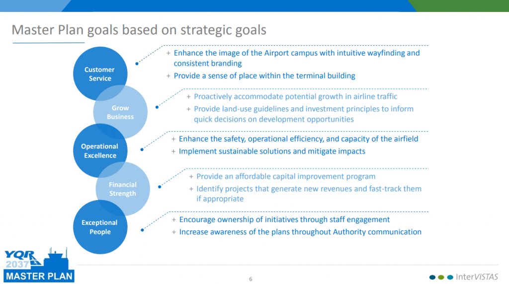 Master plan goals are based on strategic goals.